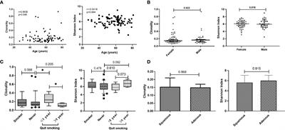 Characteristics of T-Cell Receptor Repertoire and Correlation With EGFR Mutations in All Stages of Lung Cancer